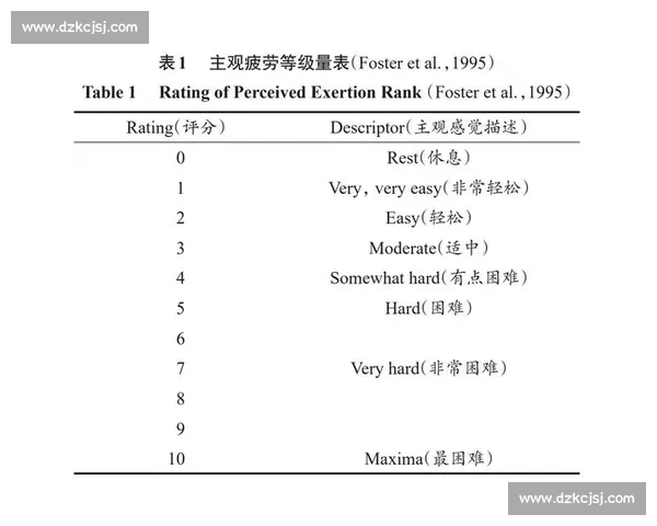 基于运动员生理与心理指标的科学体育训练负荷优化研究